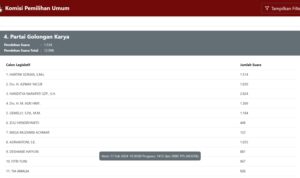 Real Count KPU DPRD Provinsi Lampung Dapil I, Handitya Narapati Ungguli Petahana di Partai Golkar