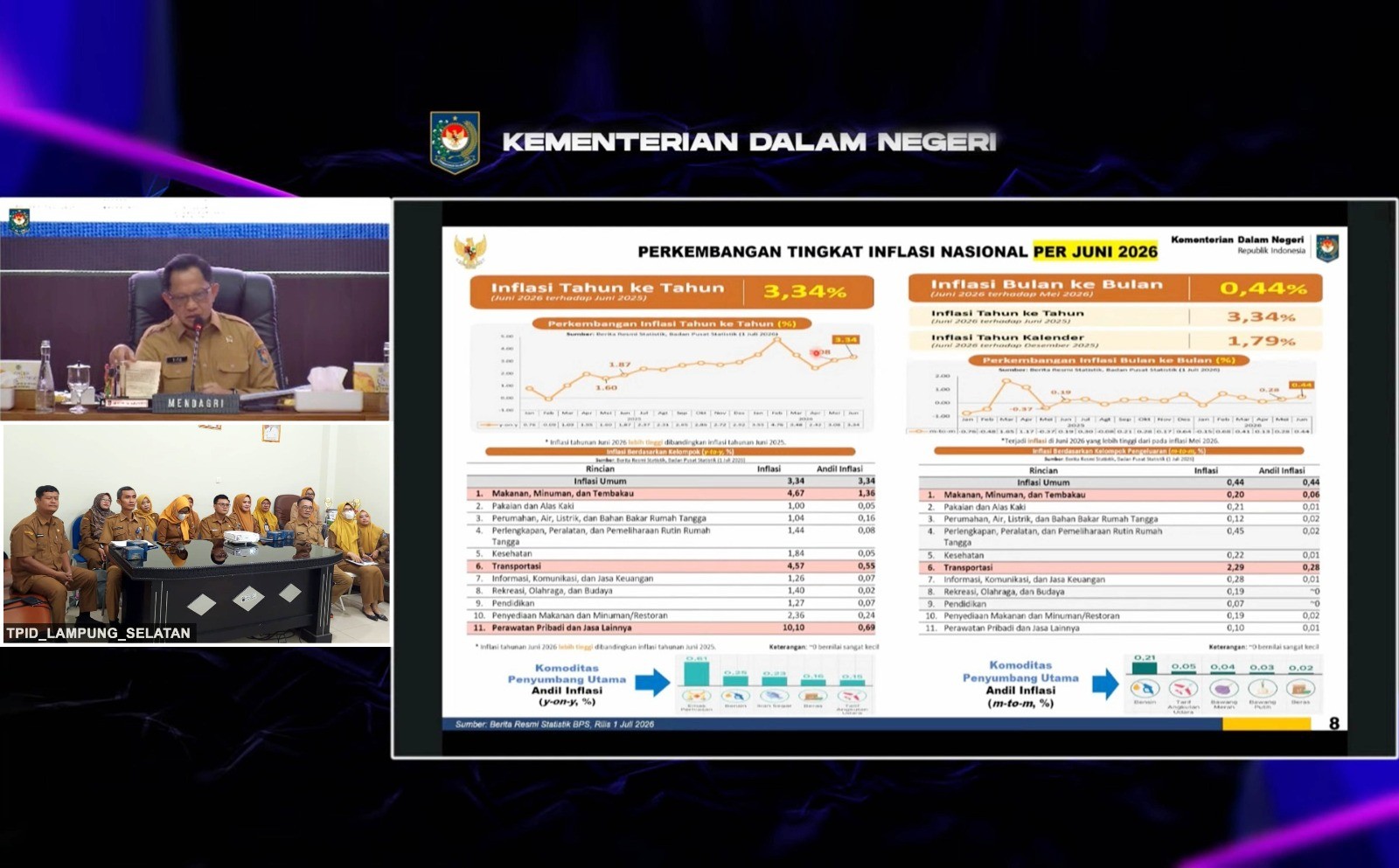 Respons Cepat Arahan Mendagri, TPID Lampung Selatan Perkuat Pengendalian Inflasi demi Jaga Harga Pangan dan Daya Beli Warga
